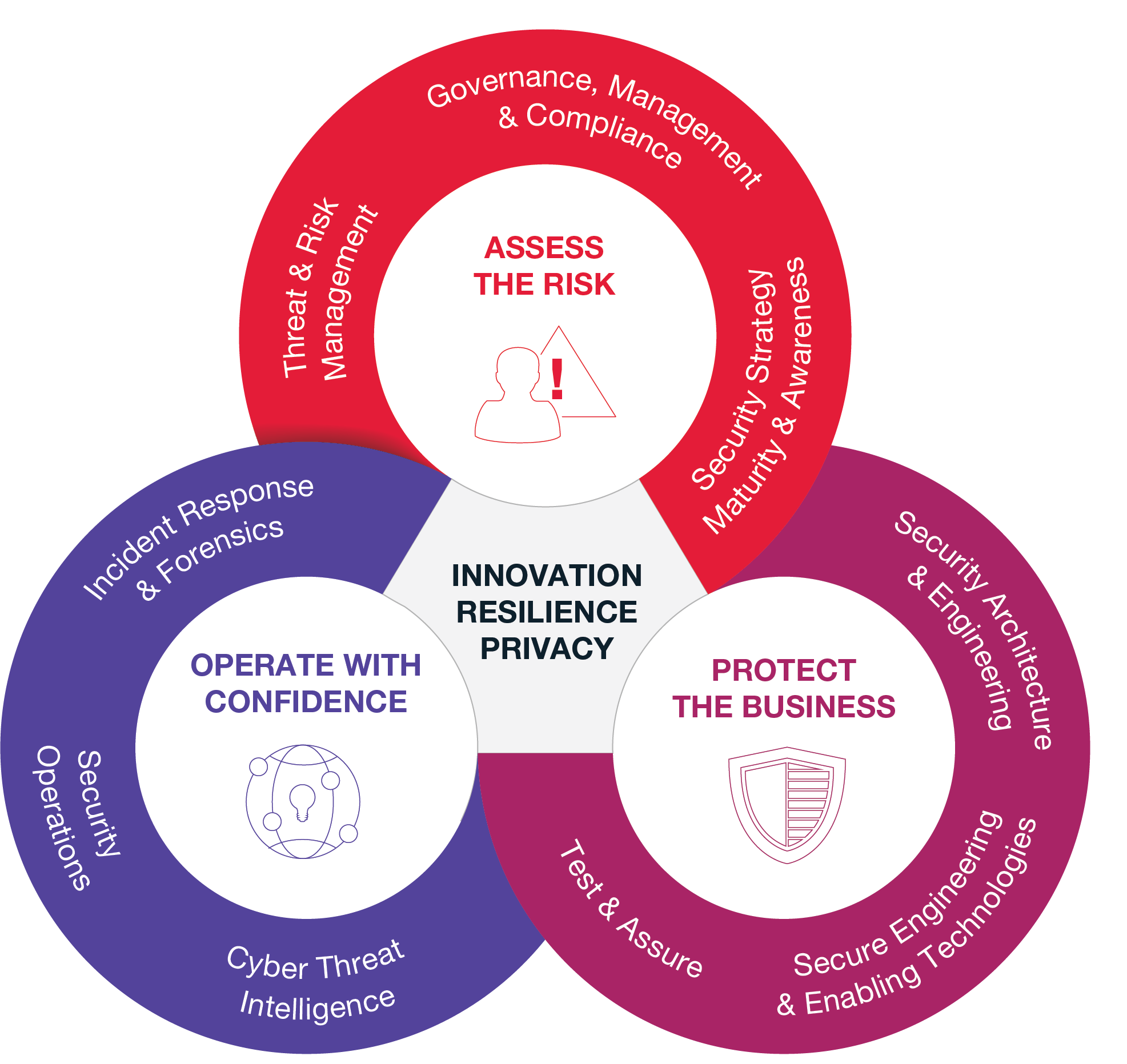 CGI Cyber Security – Assess, protect and operate with confidence